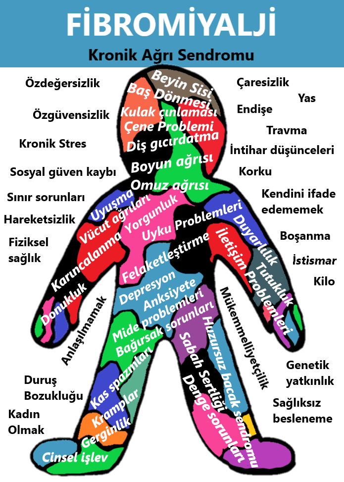 Fibromiyalji nedir? Fibromiyalji ile baş etmenin 9 yolu